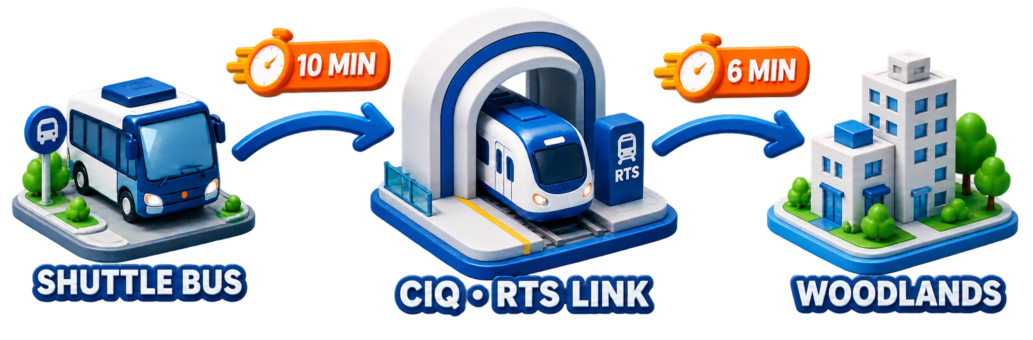 5 Minutes Shuttle Bus to CIQ RTS Link and Woodlands